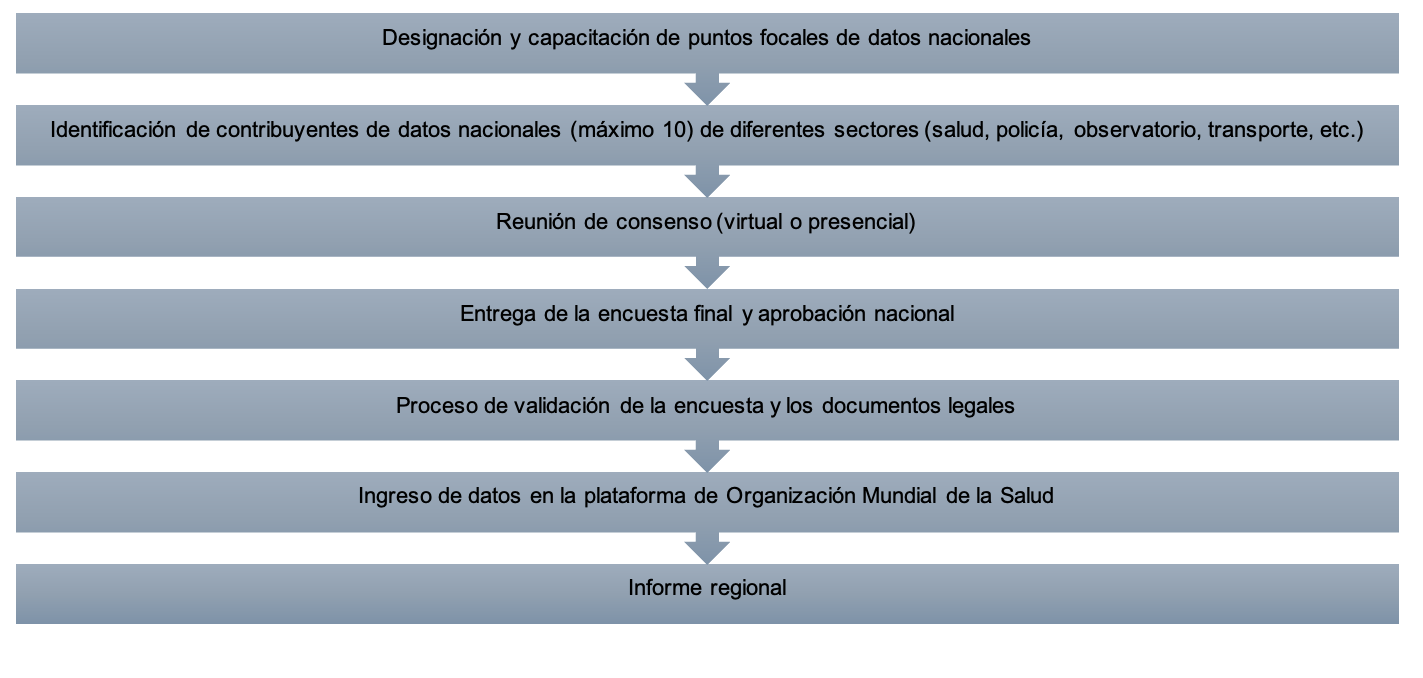 Cuadro que explica la metodología del informe